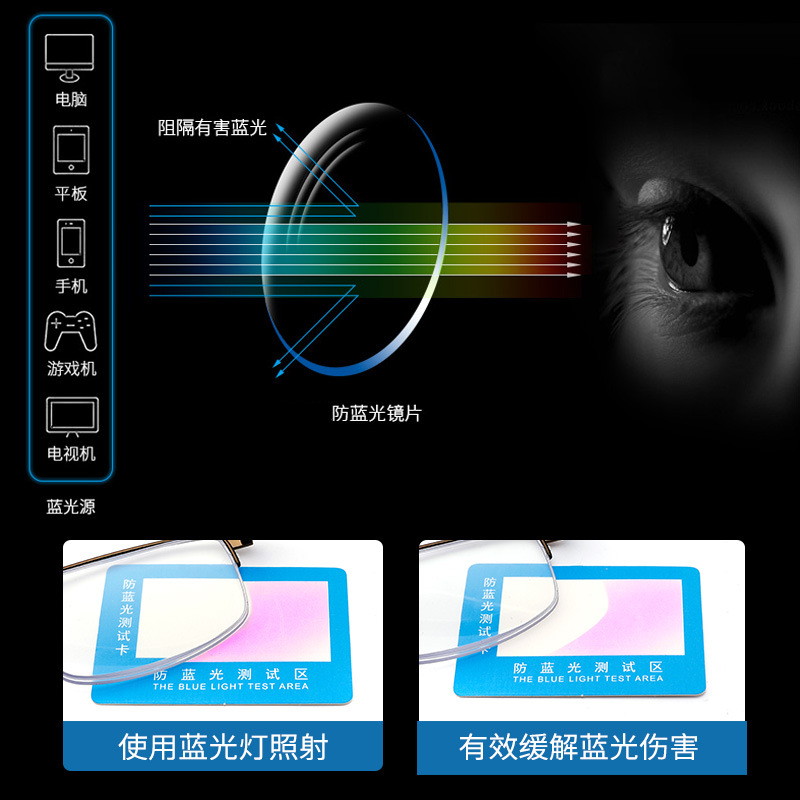 Wholesale of new progressive multifocal reading glasses, smart zoom anti-blue light reading glasses for both far and near vision Application Scenario