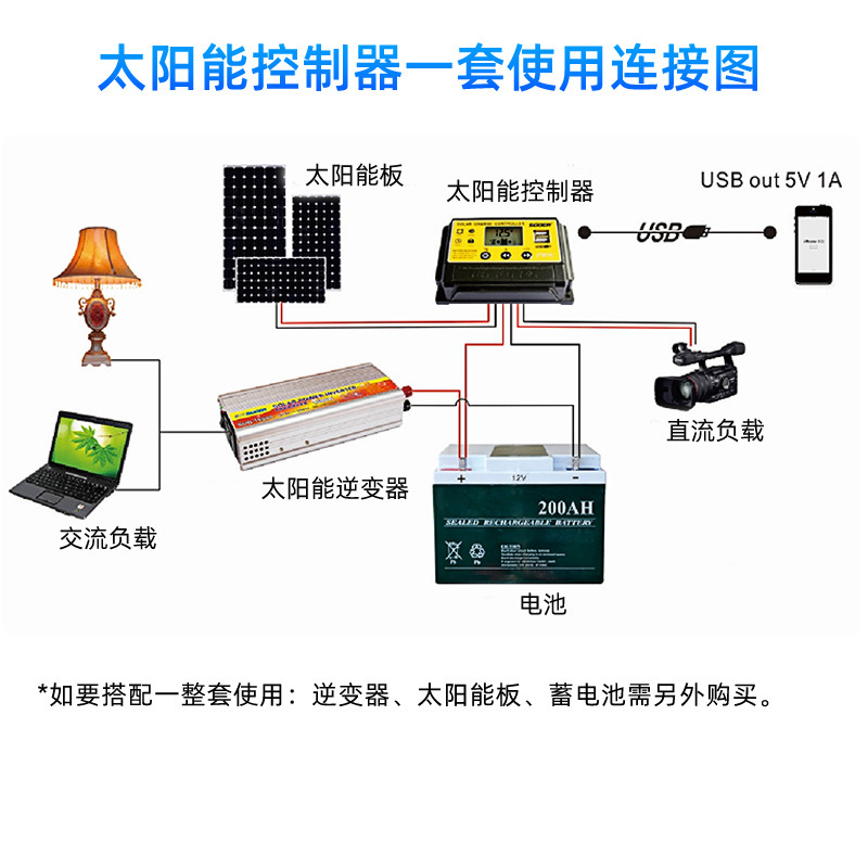 SUOER inverter cross-border solar controller 12v24V street lamp photovoltaic power generation controller for household use Application Scenario
