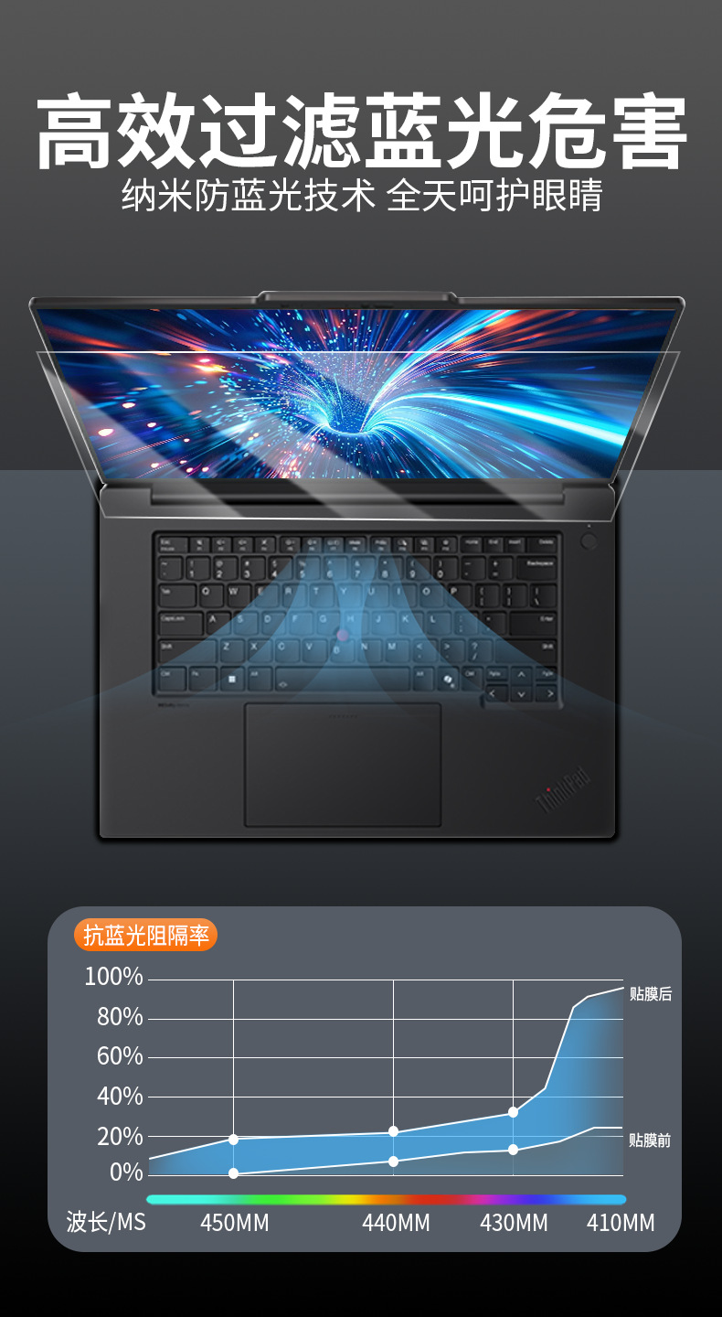 适用联想Thinkpad笔记本钢化膜防蓝光护眼X390屏幕膜t480电脑贴膜详情8