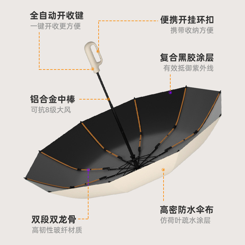 23-inch ring-hook umbrella, portable three-fold umbrella, double frame reinforced large automatic folding umbrella Specification image