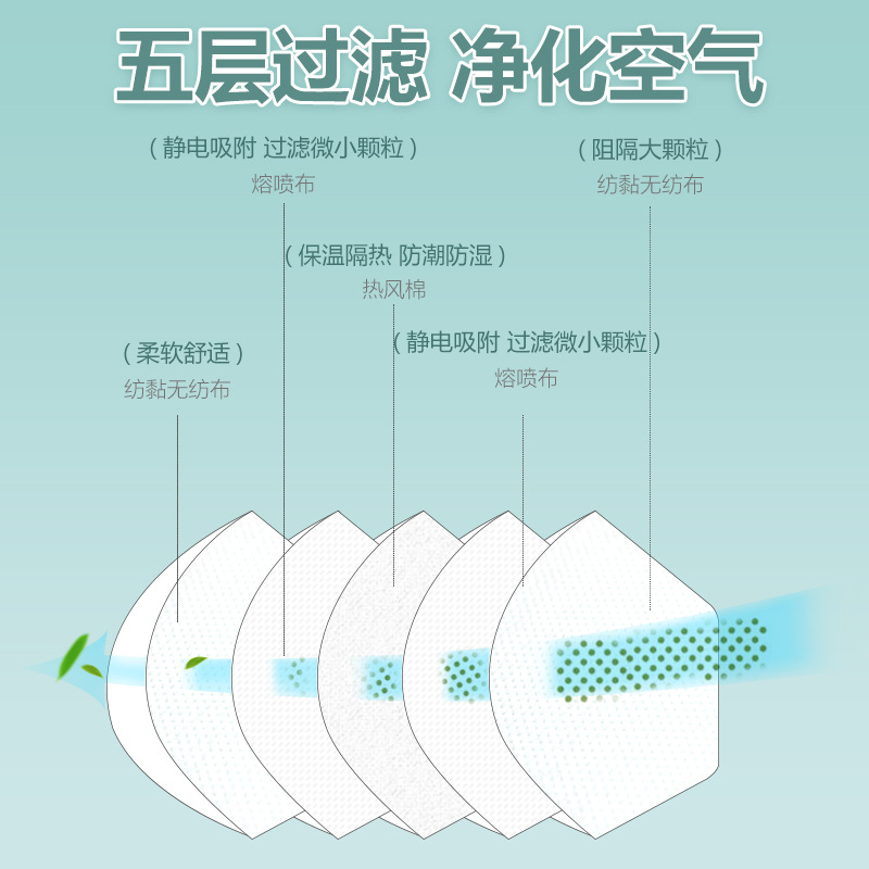 防尘透气KN95口罩3D立体防护五层防沙尘独立包装产品图