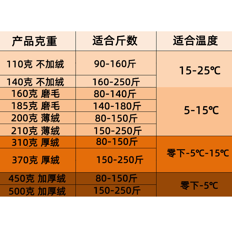 The perfect anti-stain cola pantyhose for women's autumn and winter one-piece pants with fleece and thickened thermal pants. Wear pantyhose over it Application Scenario