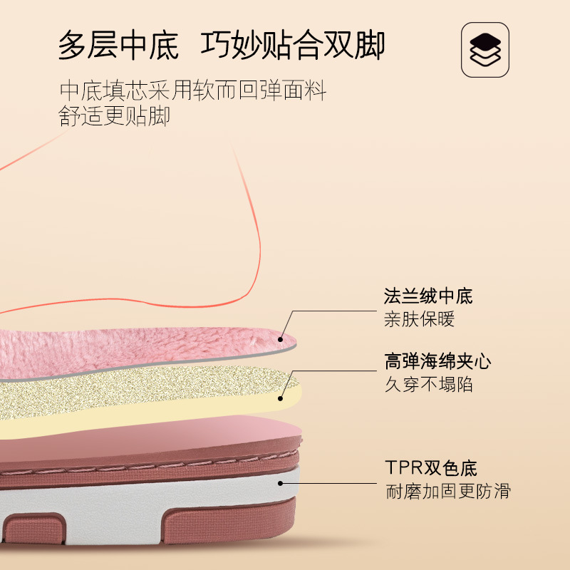 棉拖/冬季拖鞋/冬天拖鞋/棉拖鞋情侣冬季居家/棉拖鞋细节图