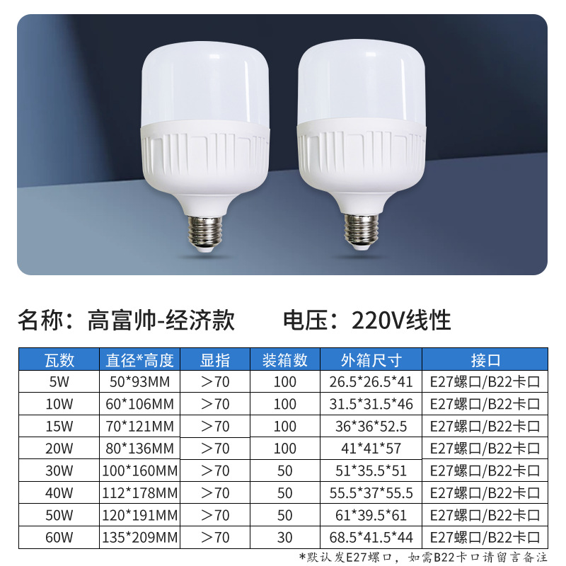 Ultra-bright screw-socket energy-saving led bulb e27 household lighting bulb, high-power three-proof high-rich and handsome energy-saving bulb pic 12