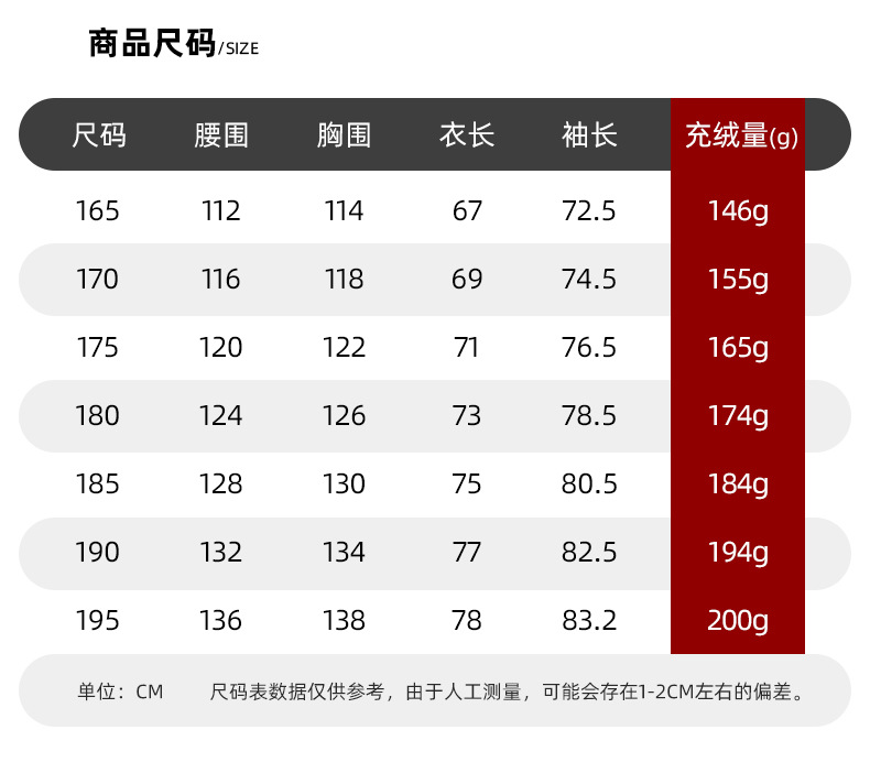 充绒200g国标白鸭绒男士羽绒服2025冬季新款连帽加厚保暖羽绒服男详情1