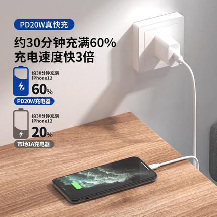 适用于苹果数产品图