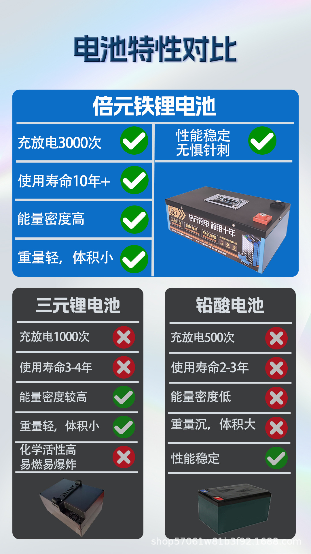 4详情页 电池对比48V15A-16S卧式