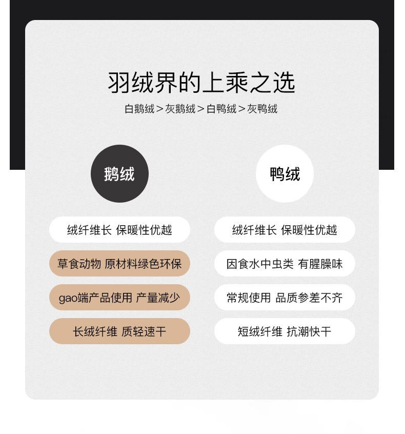 冬装羽绒服男士中长款连帽保暖加厚外套冬季中老年鹅绒男防寒详情6