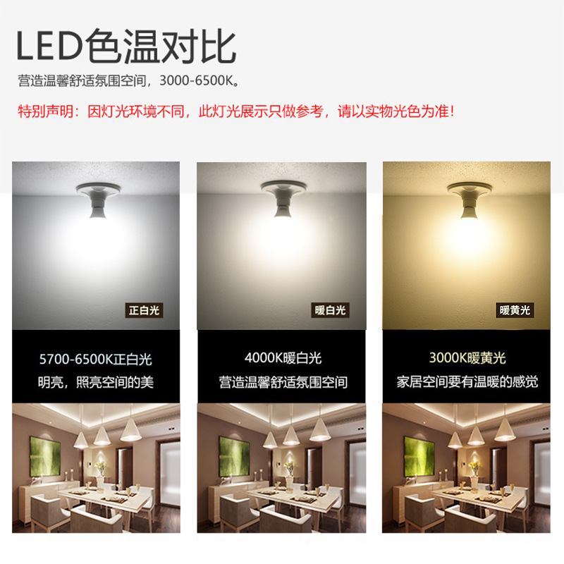High Quality Super Bright Led Bulb Night Market Stall Household Lighting Energy-Saving Bulb E27 Screw Bulb Wholesale Application Scenario