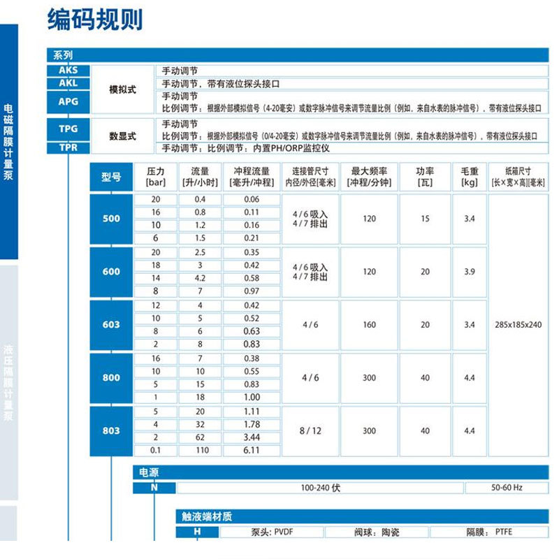 Italian manually adjustable electromagnetic dosing pump electromagnetic diaphragm flow metering pump AKS/DMSAMSElectromagnetic dosing pump details Picture