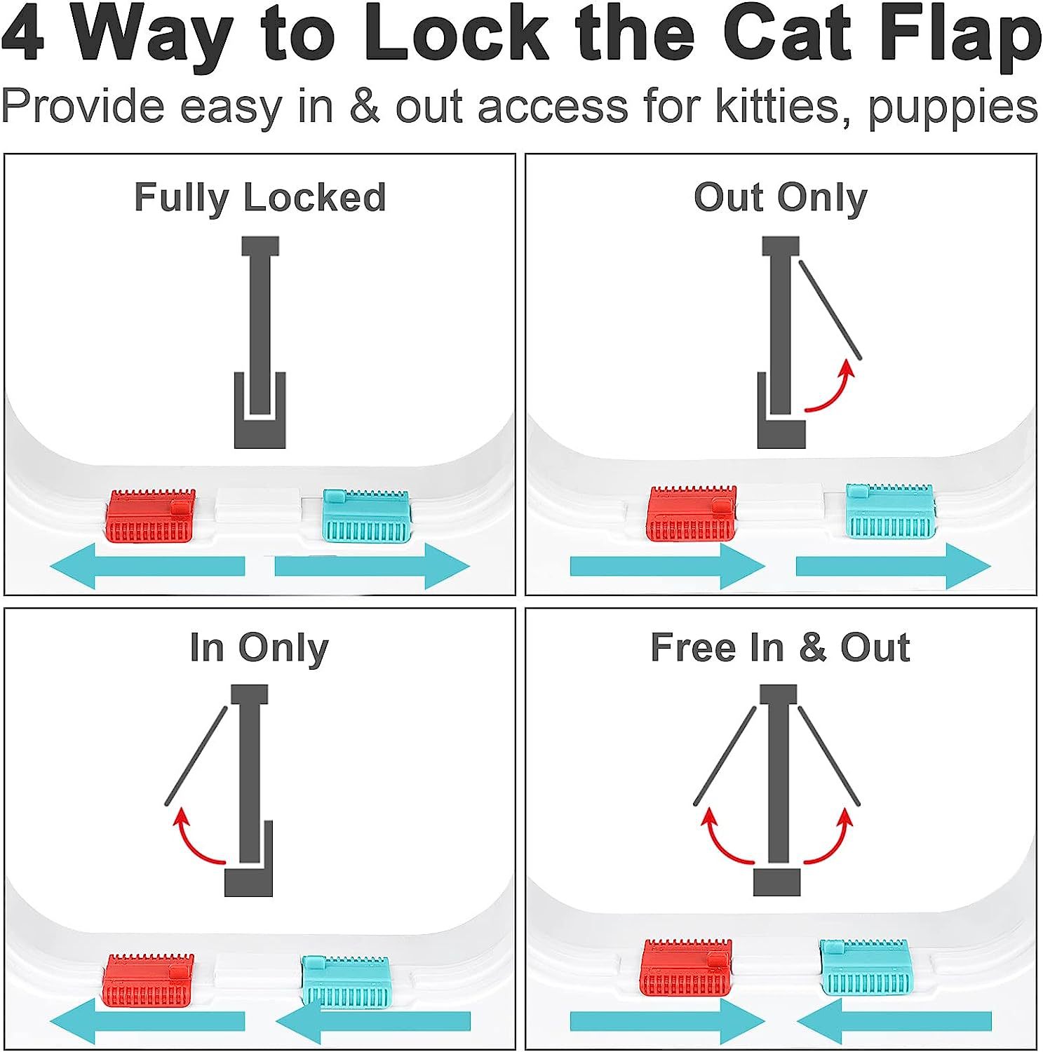 Suministro de fábrica pet cat gate en stock dog gate entrada y salida bidireccional hoyo de la puerta cristal de pantalla panel de acrílico cat dog kennel Item Picture