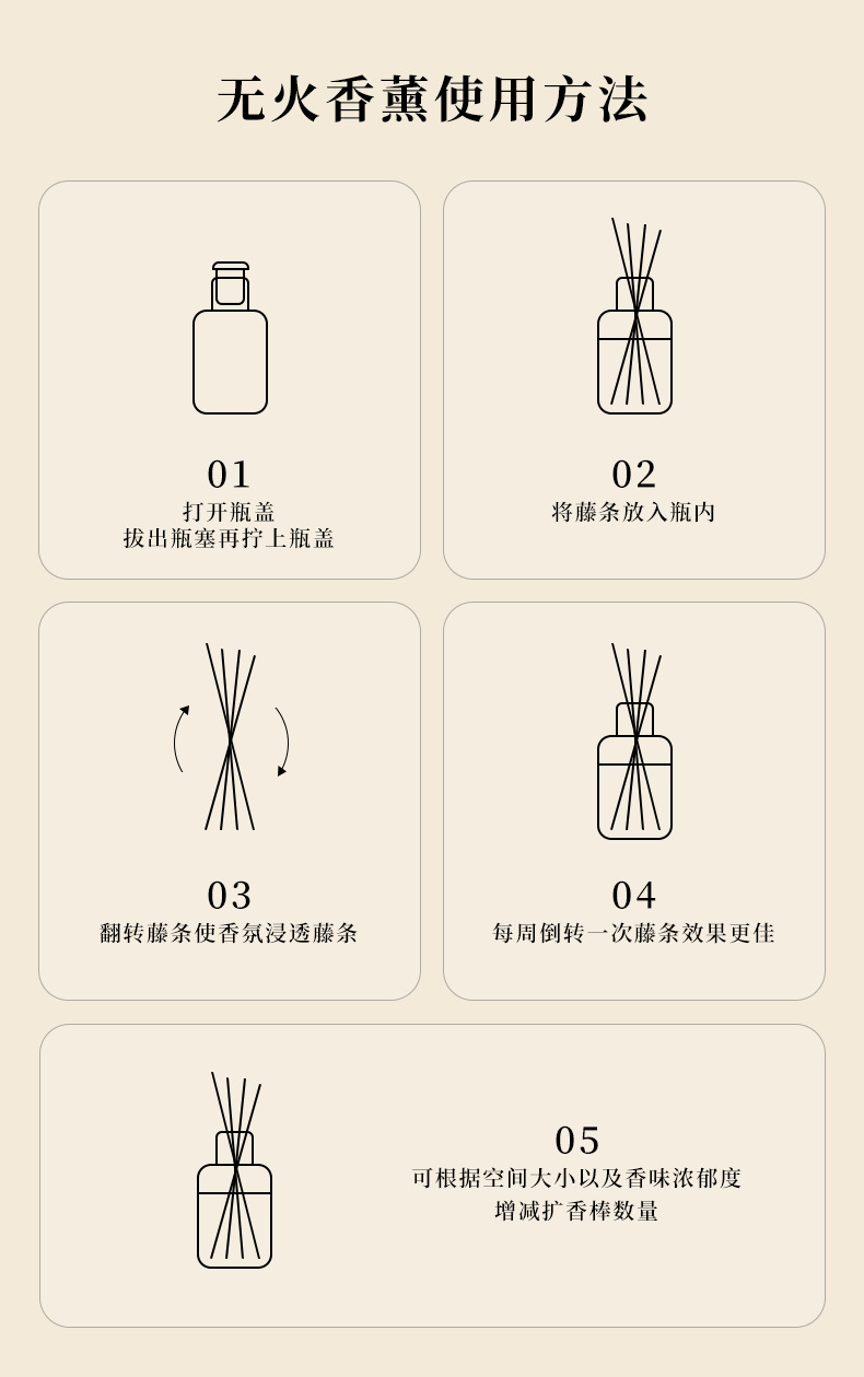 栀子花香薰补充液 酒店精油香薰替换装 高级感家用液体香薰100ml详情13