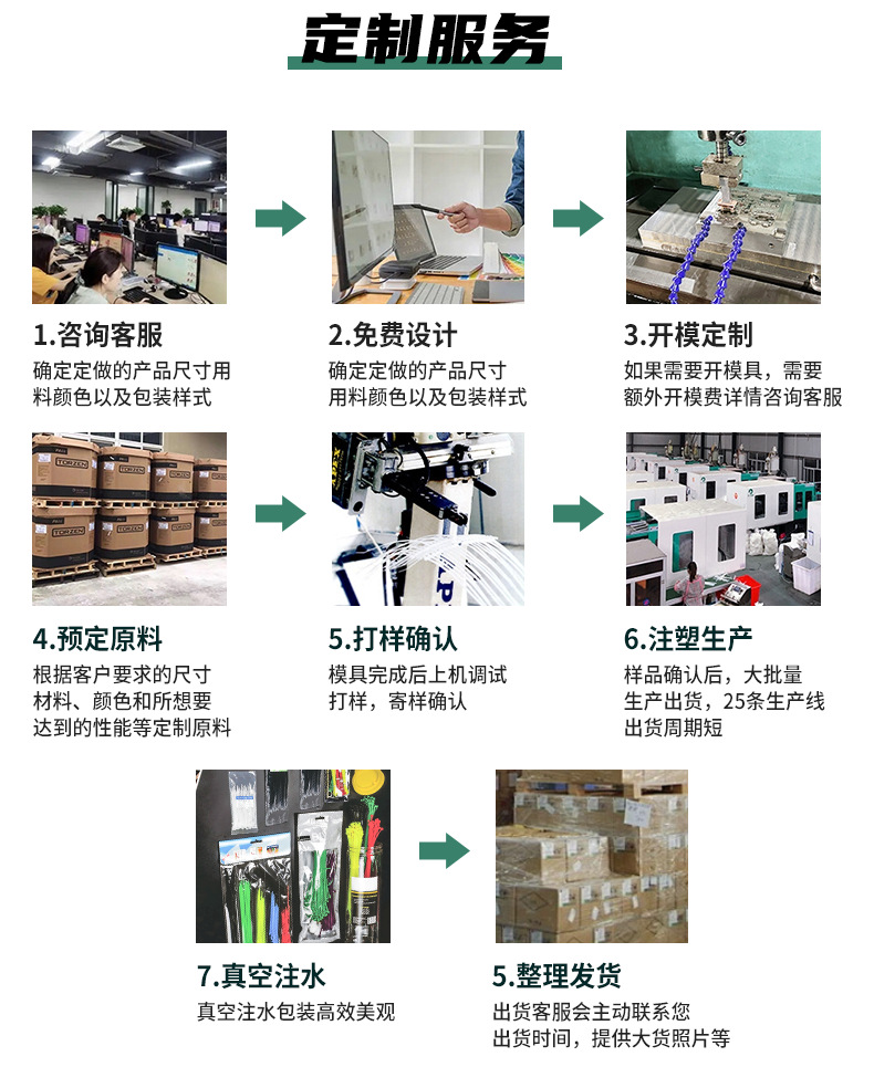 尼龙扎带厂家3*100*4x150*5*200*8*250塑料绑带黑色白色大号扎带详情9