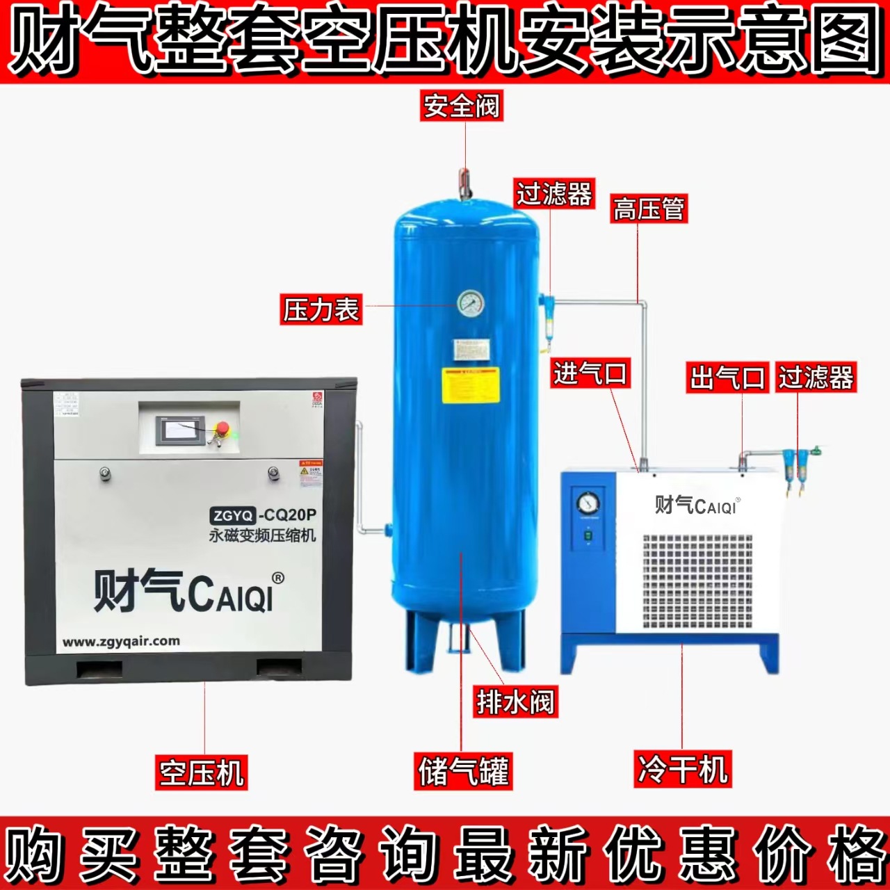 Bison Machinery permanent magnet variable frequency screw air compressors, oil-free compressors, air pumps, silent air compressors, small and large air pumps Application Scenario