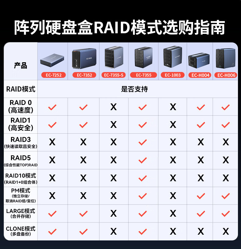 阿卡西斯USB3.0磁盘阵列盒2.5/3.5寸SATA机械硬盘RAID高速传输详情3