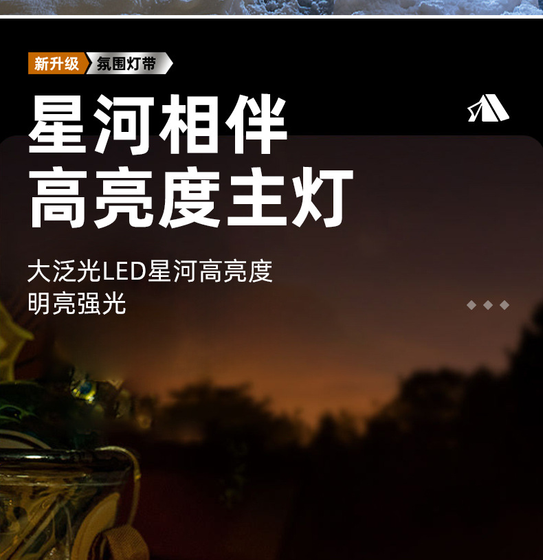 跨境新款太阳能20米照明露营灯卷尺收纳LED野营灯串帐篷应急氛围详情8