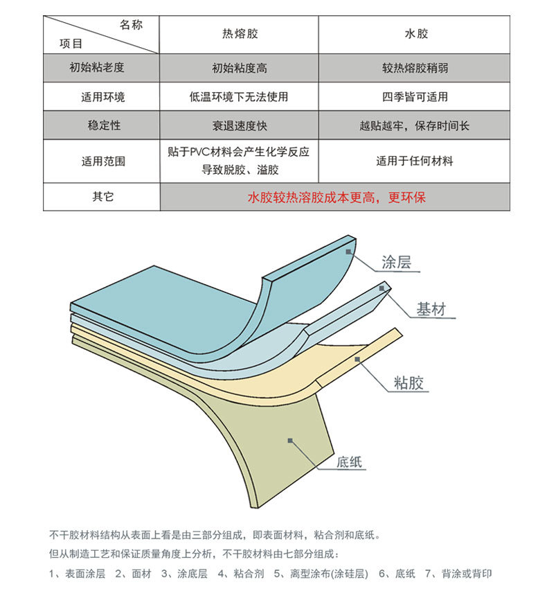 100x100x500热敏新详情改_12.jpg