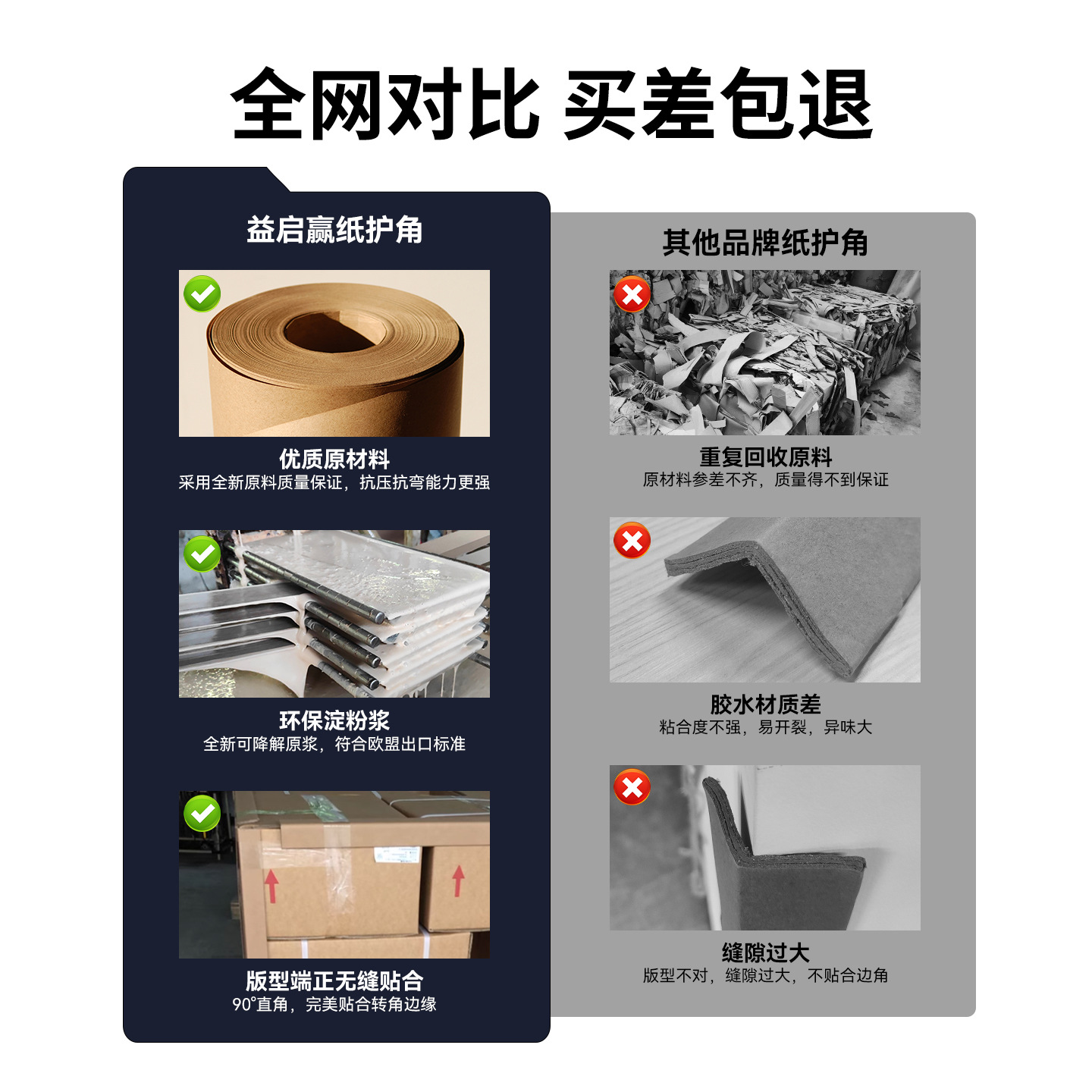 Paper corner protectors, right-angle packaging, thickened anti-collision paper protective strips, transportation cartons, kraft paper corner protectors, hard paper pallet corner protectors Specification image