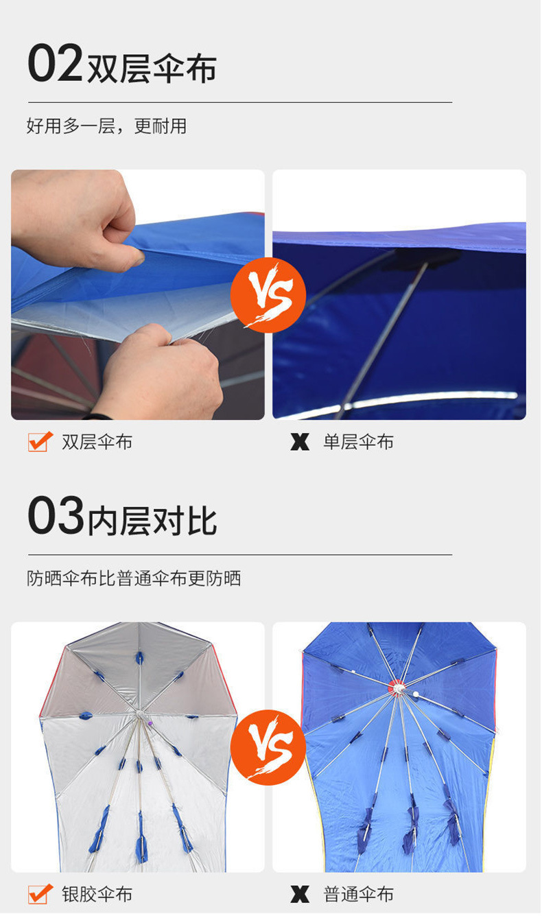 摩托车雨伞遮阳伞遮雨防晒男式加厚超大折叠电动电瓶三轮车挡雨棚详情10