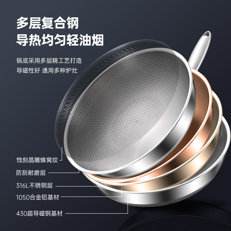 Cross-Border Wholesale Of Stainless Steel Double-Sided Wok, Low Oil Fume, Honeycomb Flat-Bottom Non-Stick Cooking Wok, Household Gas Induction Cooker Application Scenario