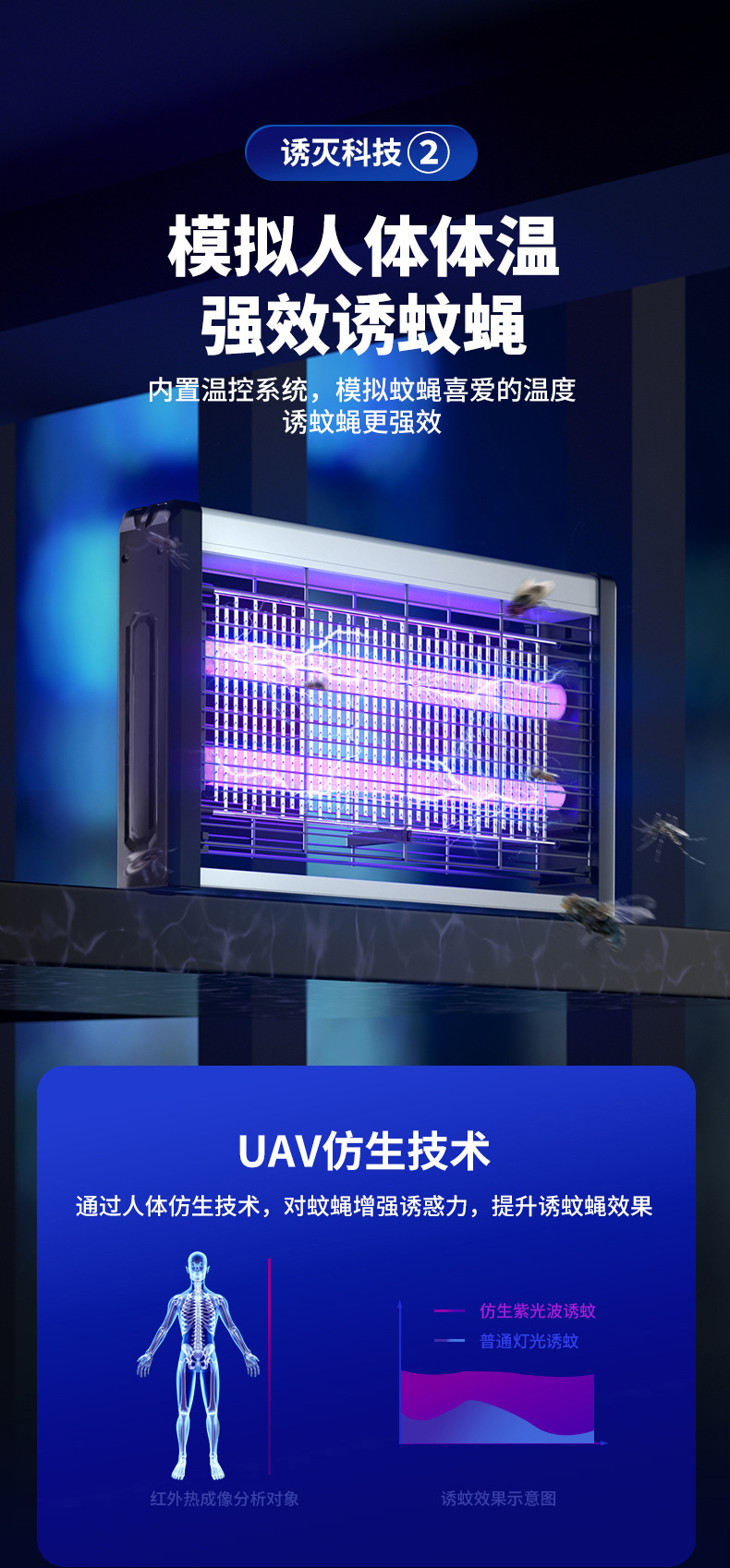 跨境电击式灭蚊灯户外全自动诱蚊餐厅家用商用智能挂壁苍蝇灭蚊器详情9