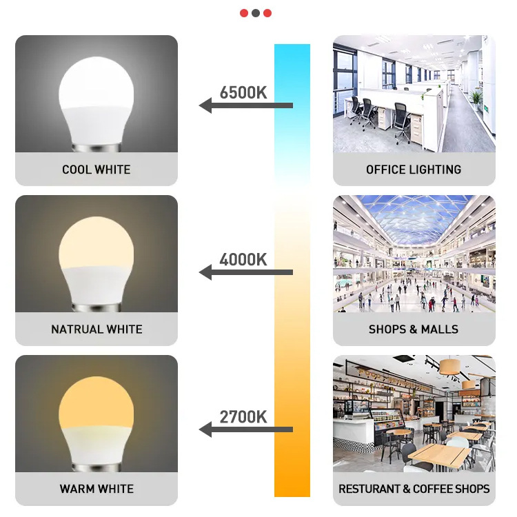 Led Plastic-Coated Aluminum A Bulb E27 Household White Warm Light High Brightness Eye Protection Energy Saving B22 Bulb Lamp Factory Direct Sales details Picture