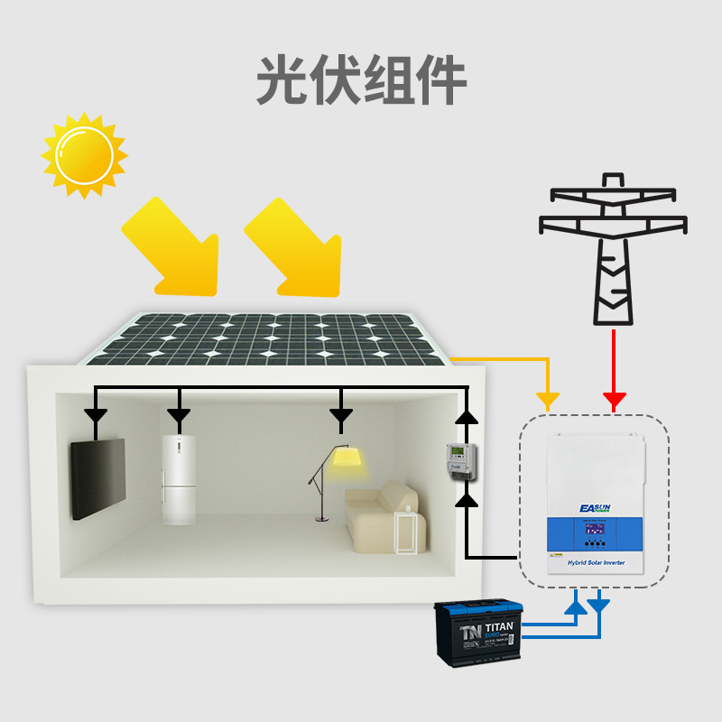 The new MPPT photovoltaic inverter is a 6.2KW 100A pure sine off-grid reverse control integrated solar inverter Specification image