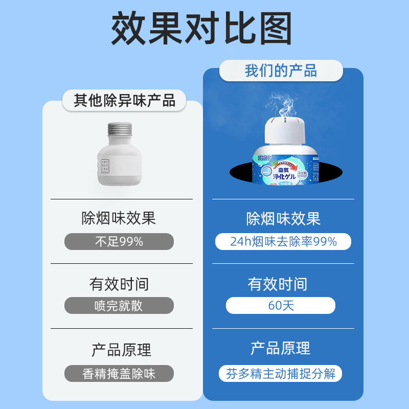 Air OMA冰箱除味剂净烟魔盒固体清新剂日文200g宠物空气净化凝胶 Specification image