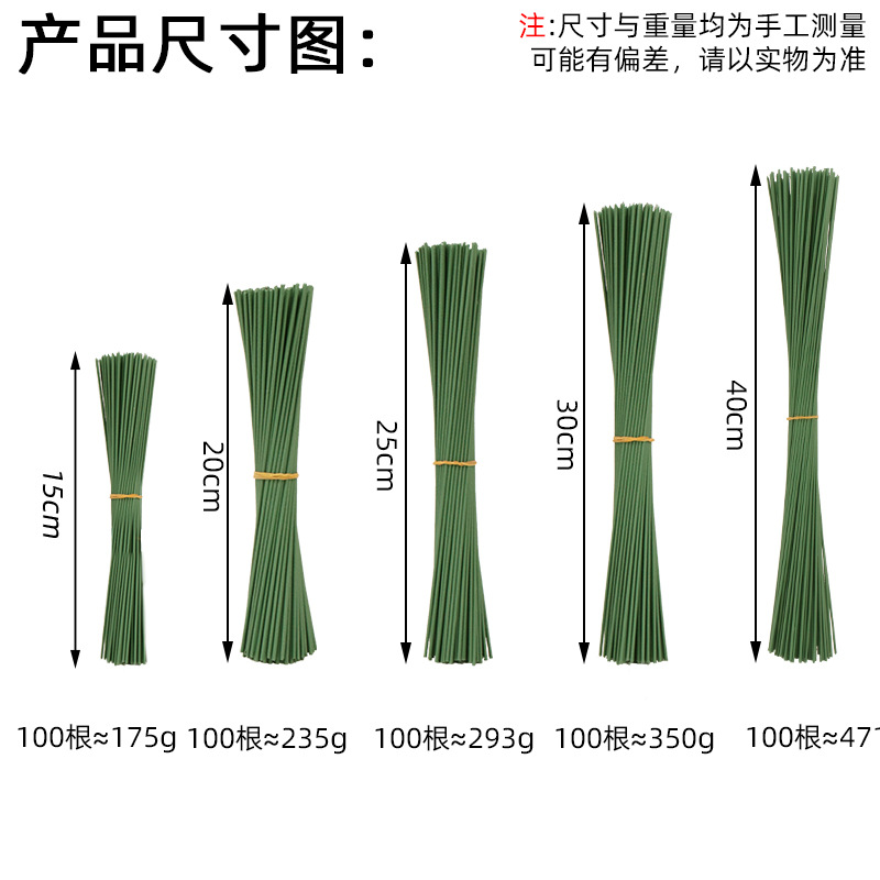 import产品图