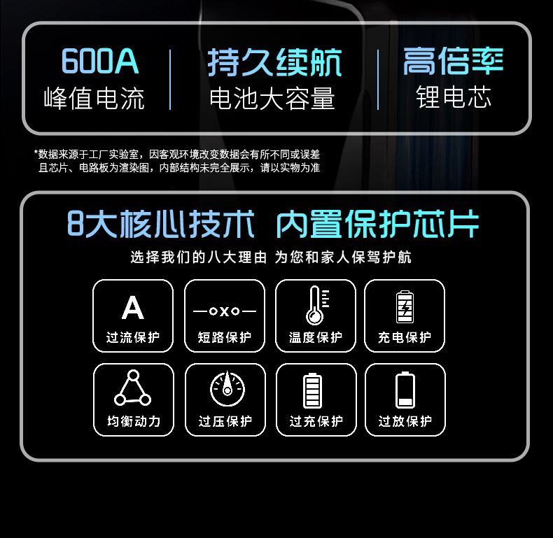 12v car emergency start power supply, jump-start, multi-functional portable wireless air pump and inflation integrated machine pic 16