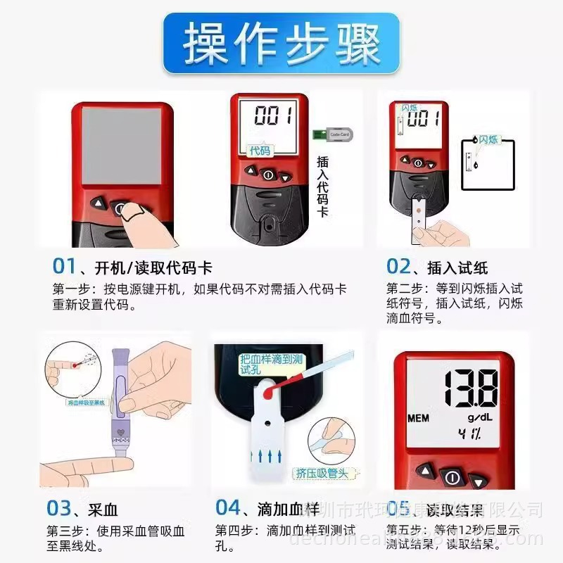Cross-border exclusive supply of URITH12 hemoglobin analyzer, medical hemoglobin detection instrument reagent Application Scenario
