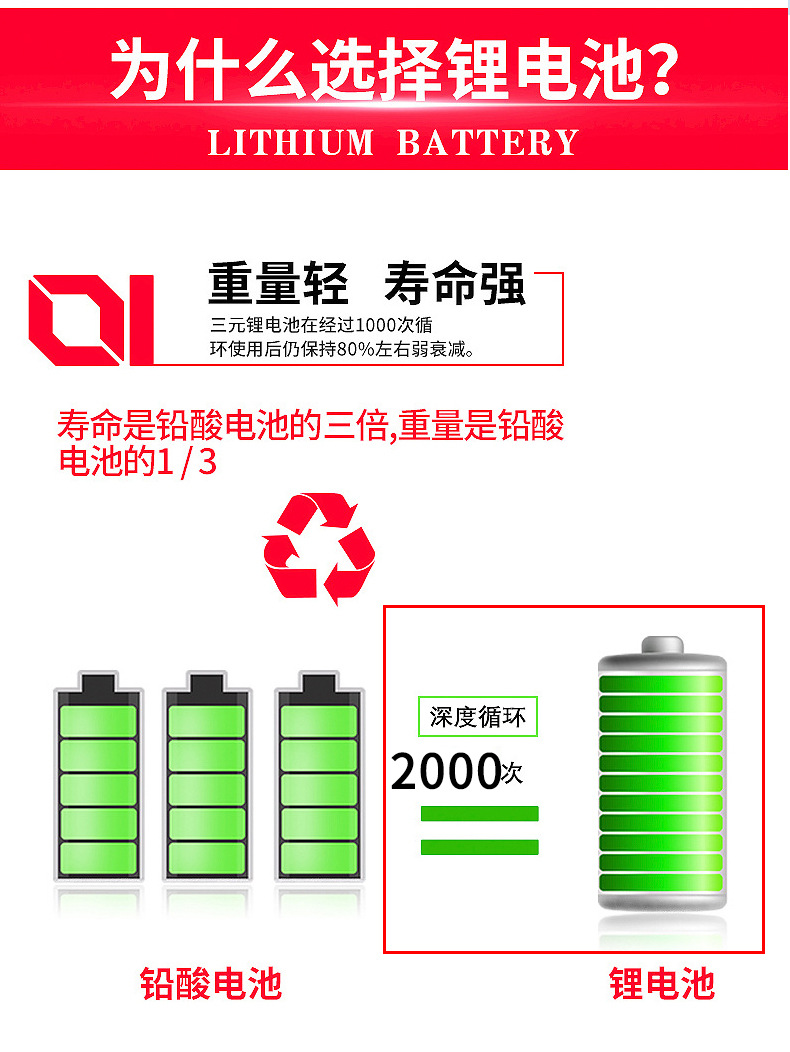 24V electric wheelchair lithium battery elderly mobility vehicle battery, Beizhen Jiuyuan 24V battery, Haogeji 苪 universal pic 14