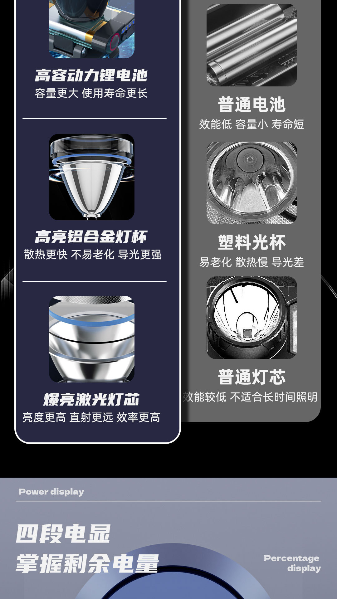 头灯强光户外防水感应LED长续航超亮激光钓鱼灯头戴式充电矿灯详情15