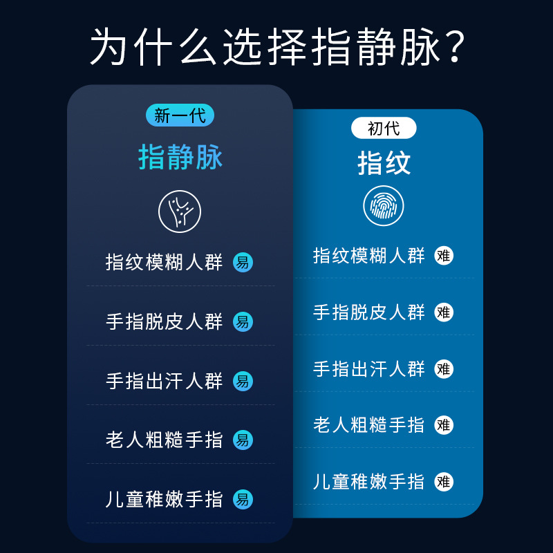 Because Shuo Manufacturers Automatic Finger Vein Fingerprint Lock Home 3D Face Recognition Intelligent Electronic Wholesale Visual Cat Eye Application Scenario