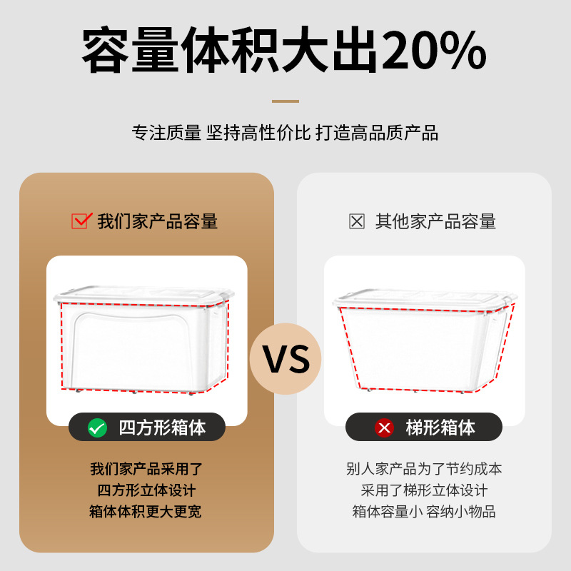 Plastic Storage Box Extra-Large Toy Storage Box Extra-Large Capacity Dormitory Quilt Clothing Storage Box Wholesale Application Scenario