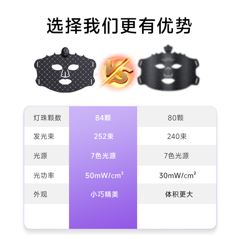 510k Rechargeable silicone mask Beauty Device, Photon Skin Rejuvenation Mask Device, home facial LED red, blue and infrared Application Scenario