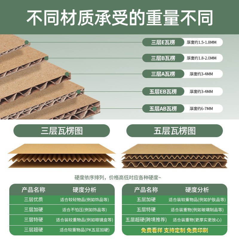 صناديق صناديق مغلفة بدون شريط لاصق Specification image