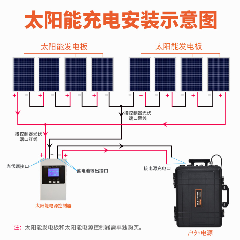 户外移动电源/大容量房车自/露营应急蓄电产品图