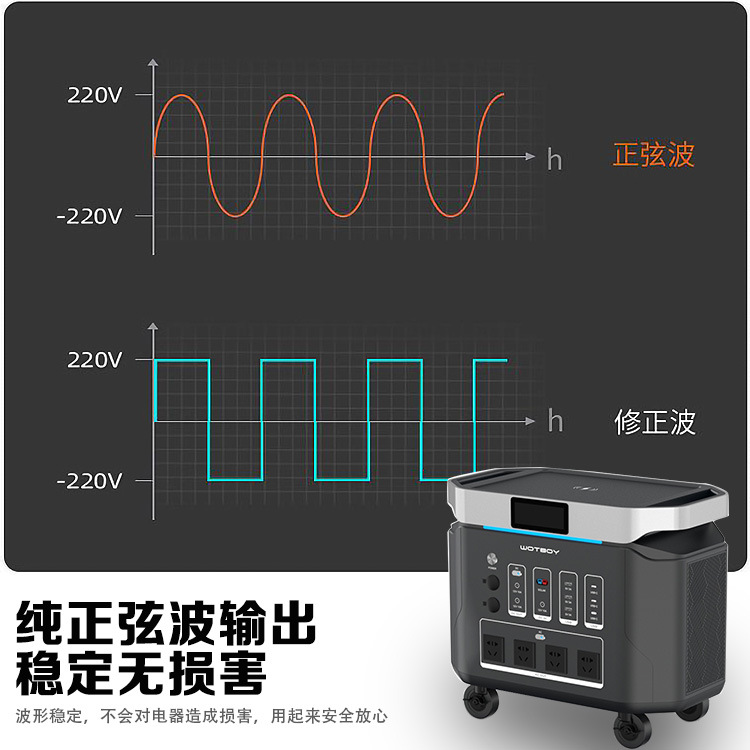 Outdoor mobile portable energy storage power supply with 2000W high power, suitable for self-driving, camping, vehicle emergency and family backup Specification image