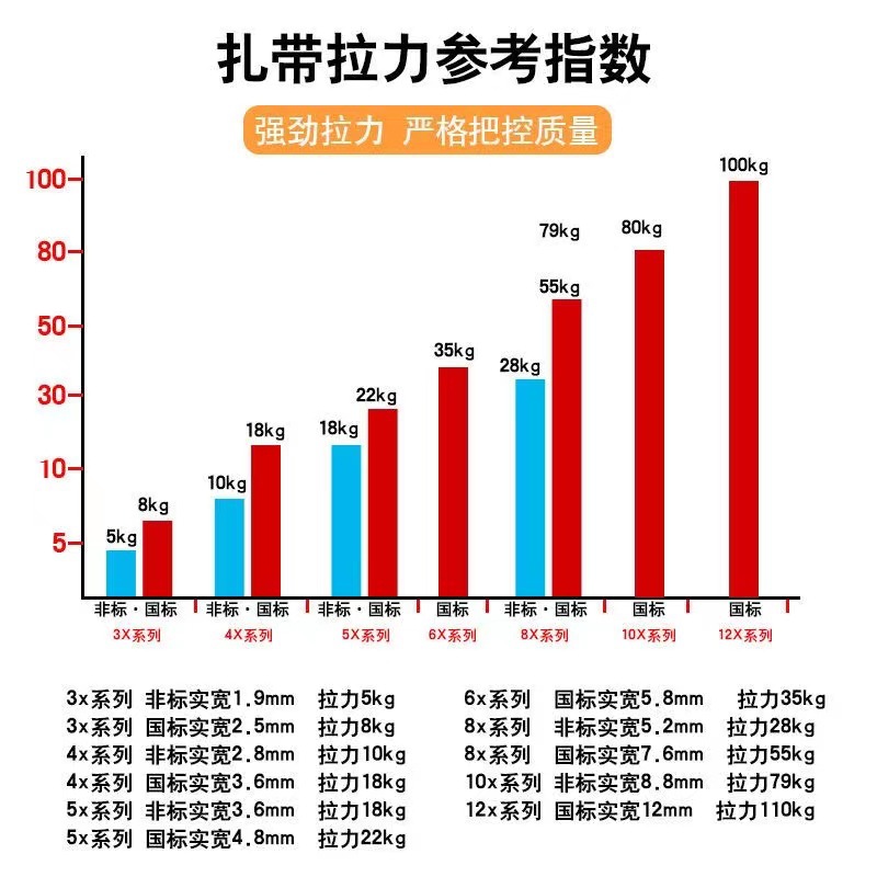 其他绳索、扎带实物图