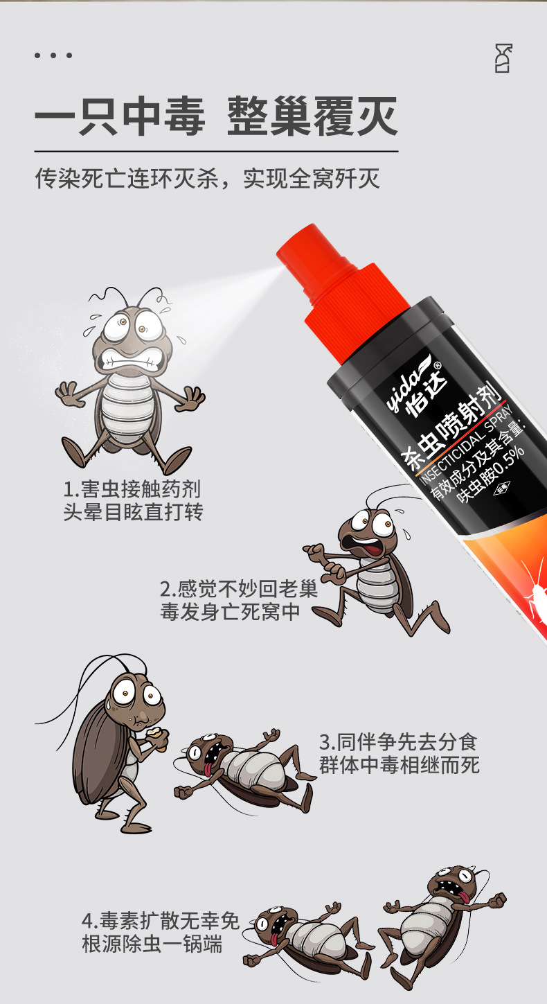 怡达杀虫喷剂180ml喷雾剂无味家用灭杀苍蝇蟑螂蚂蚁臭虫呋虫胺详情4