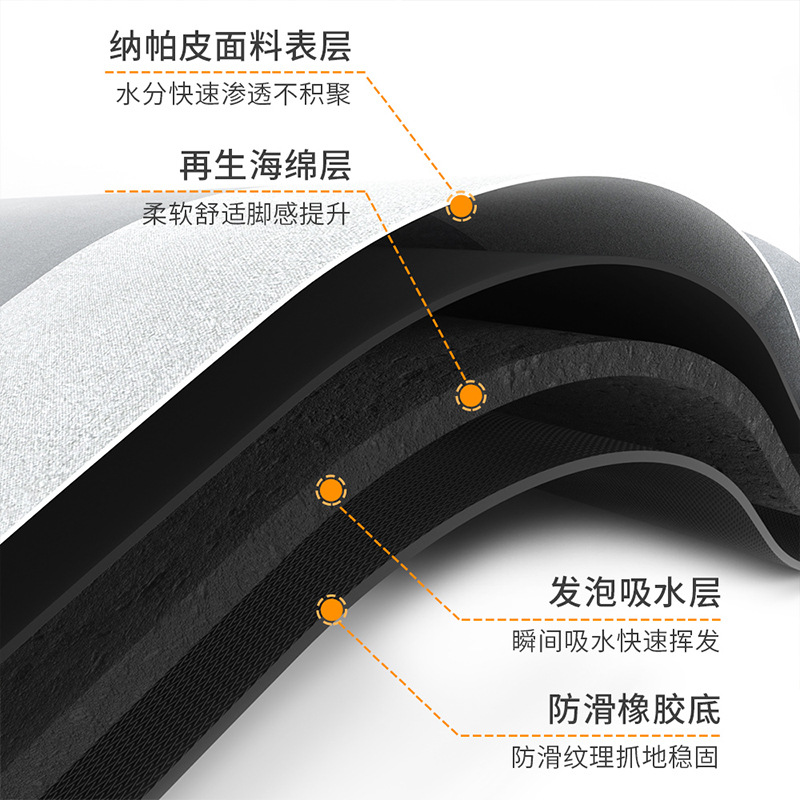 New Bathroom Absorbent Quick-Drying Carpet Floor Mat Door Bathroom Non-Slip Foot Mat Household Kitchen Mat Anti-Oil details Picture