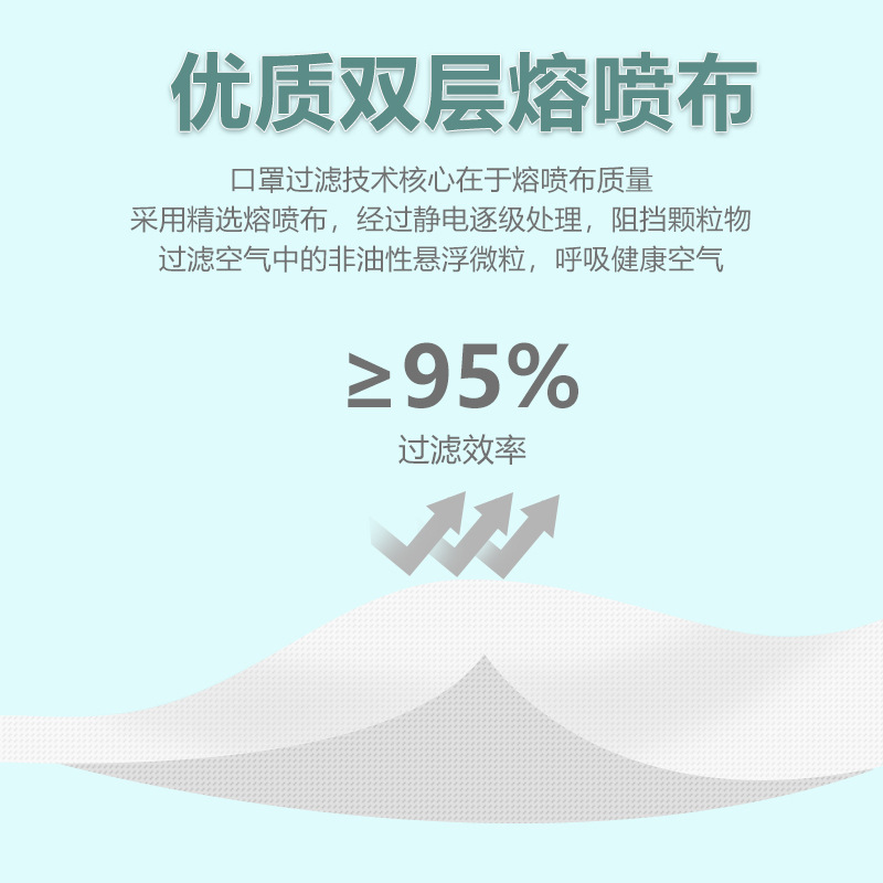 防尘透气KN95口罩3D立体防护五层防沙尘独立包装详情图3