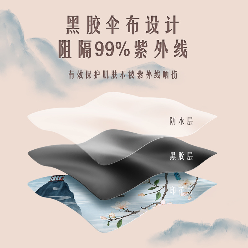 import细节图