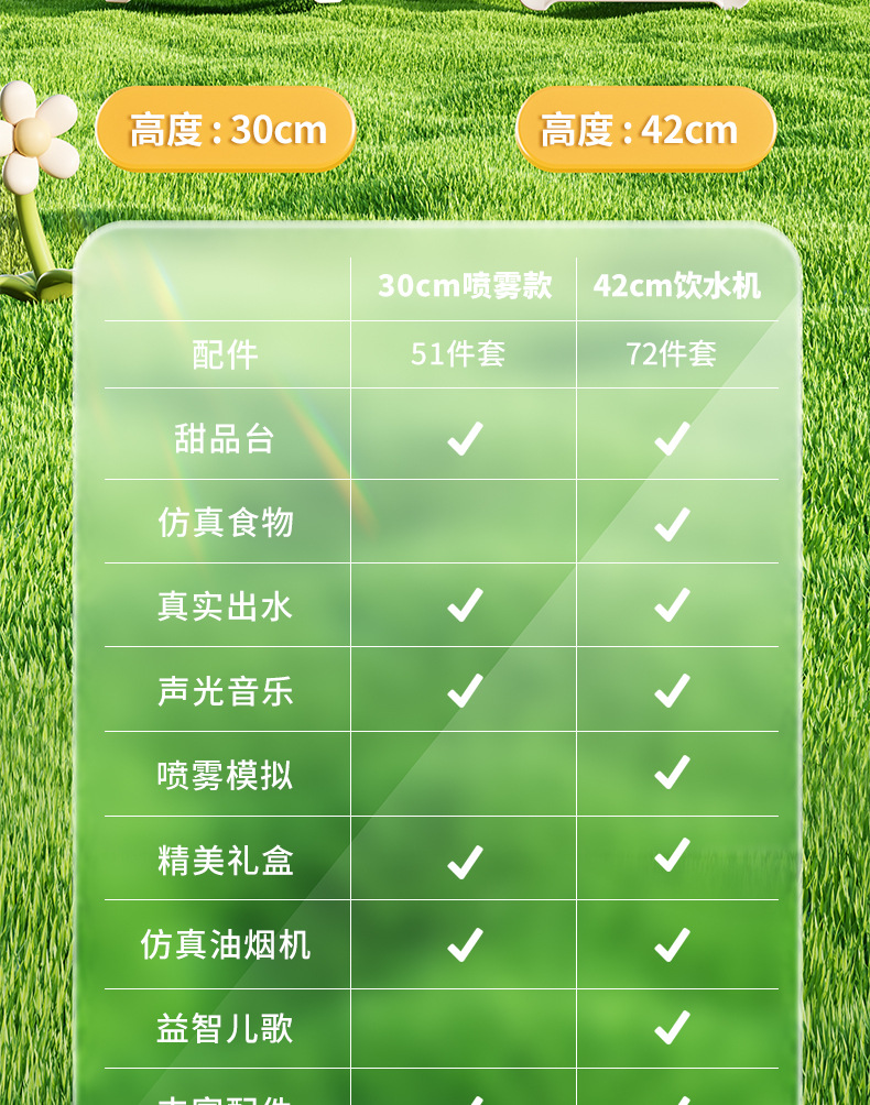 儿童益智过家家仿真厨房做饭带声光音乐按压出水餐台煮饭厨房玩具详情8