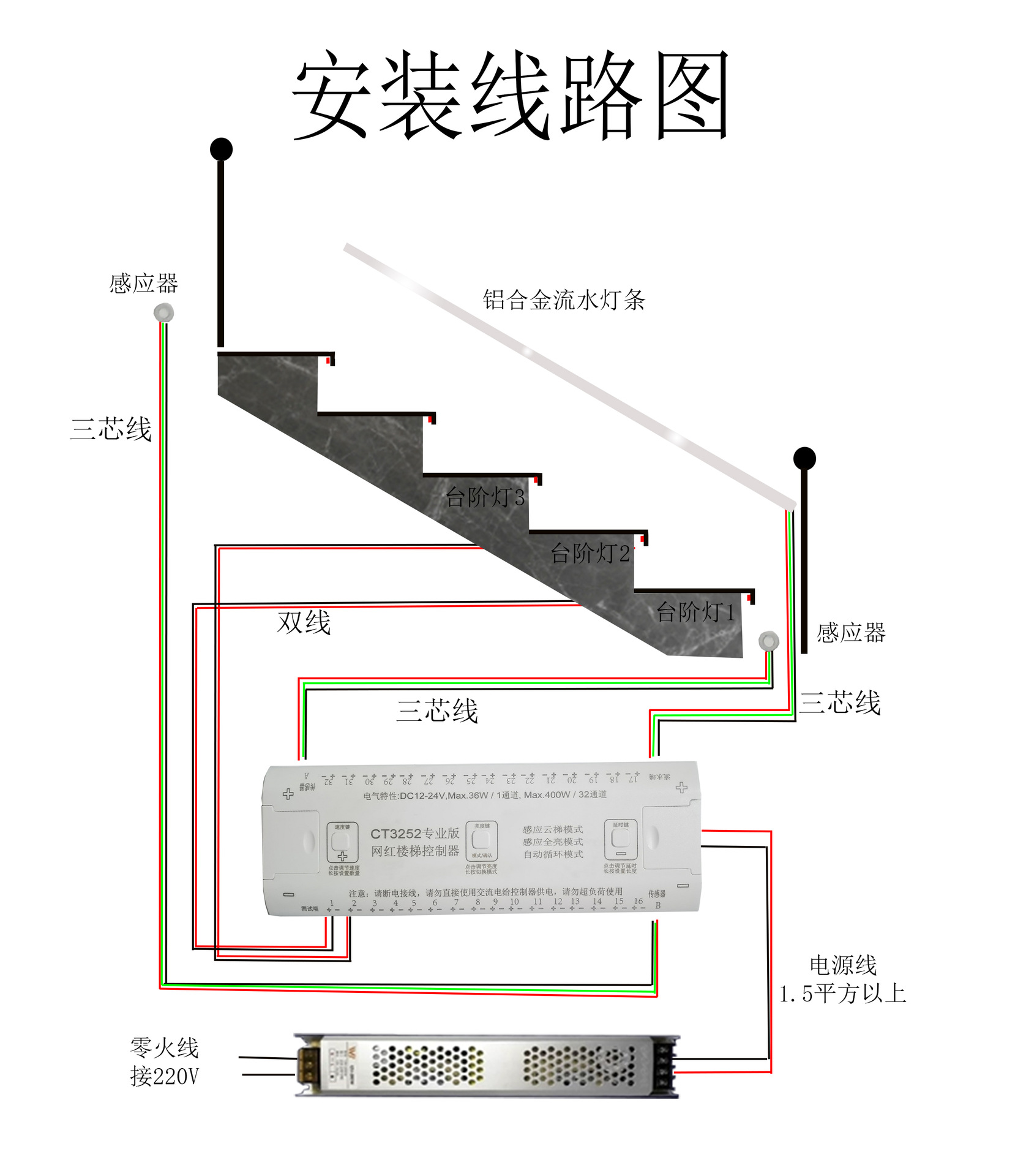 The new popular stair step sensor tread intelligent automatic light strip LED 32-channel controller CT3252 details Picture