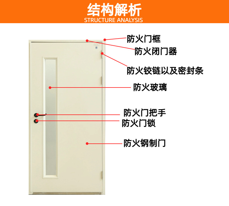Customized A-level steel fireproof doors, fire safety fireproof doors, and engineering doors, each with A unique certificate. Source manufacturer pic 5