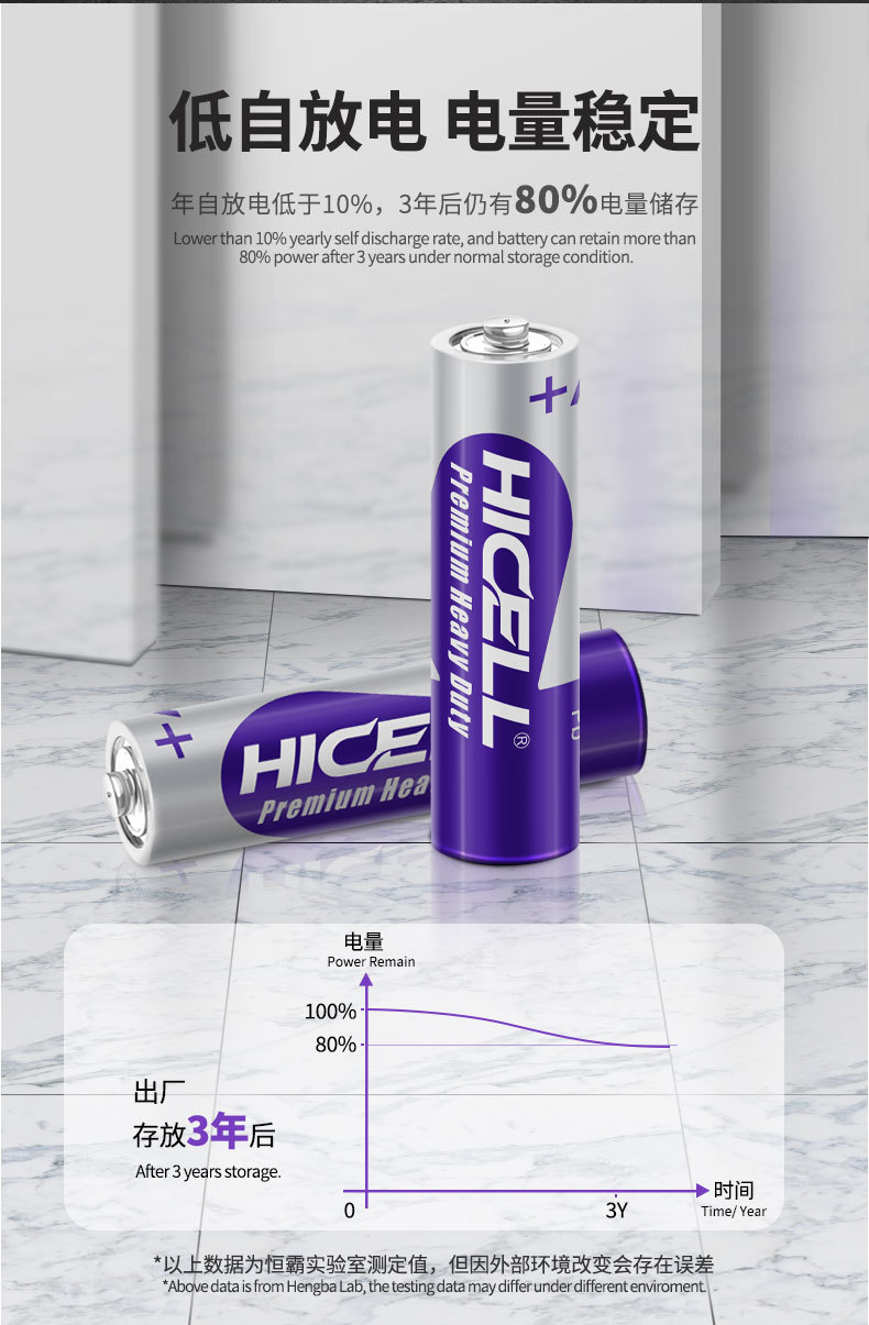 HICELL5 # battery alarm clock toy battery, EU standard disposable carbon dry battery wholesale battery factory pic 14