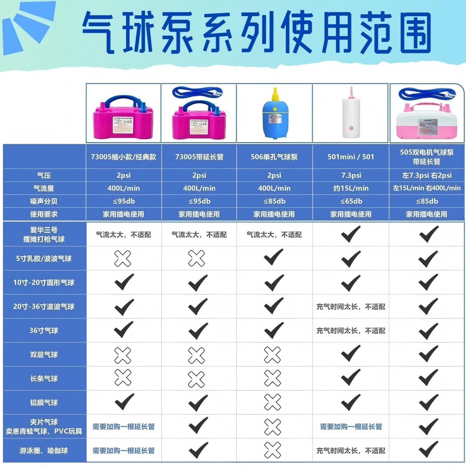 Wholesale new 73005 electric balloon pump air pump, household balloon machine air pump, wedding automatic air pump pic 5