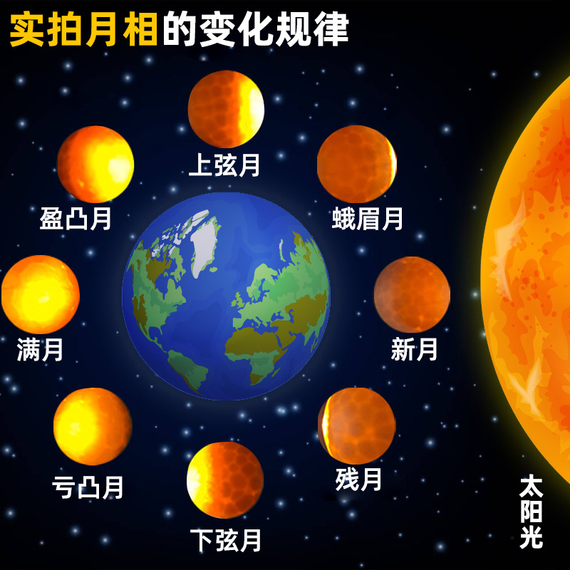 diy demonstration device for the cause of moon phases, small science and technology creations, steam teaching AIDS, children's science experiments, toys for young and primary school students details Picture